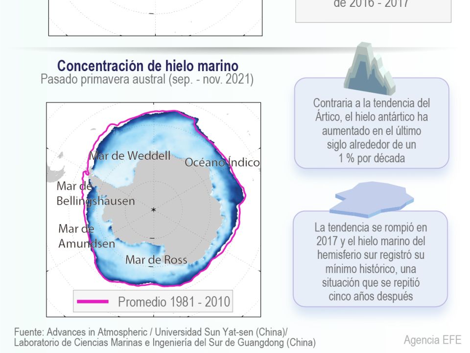 Infografía Antártida
