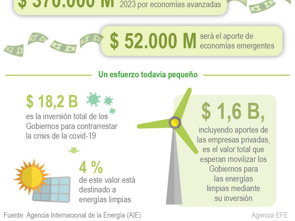 Infografía Energías Renovables