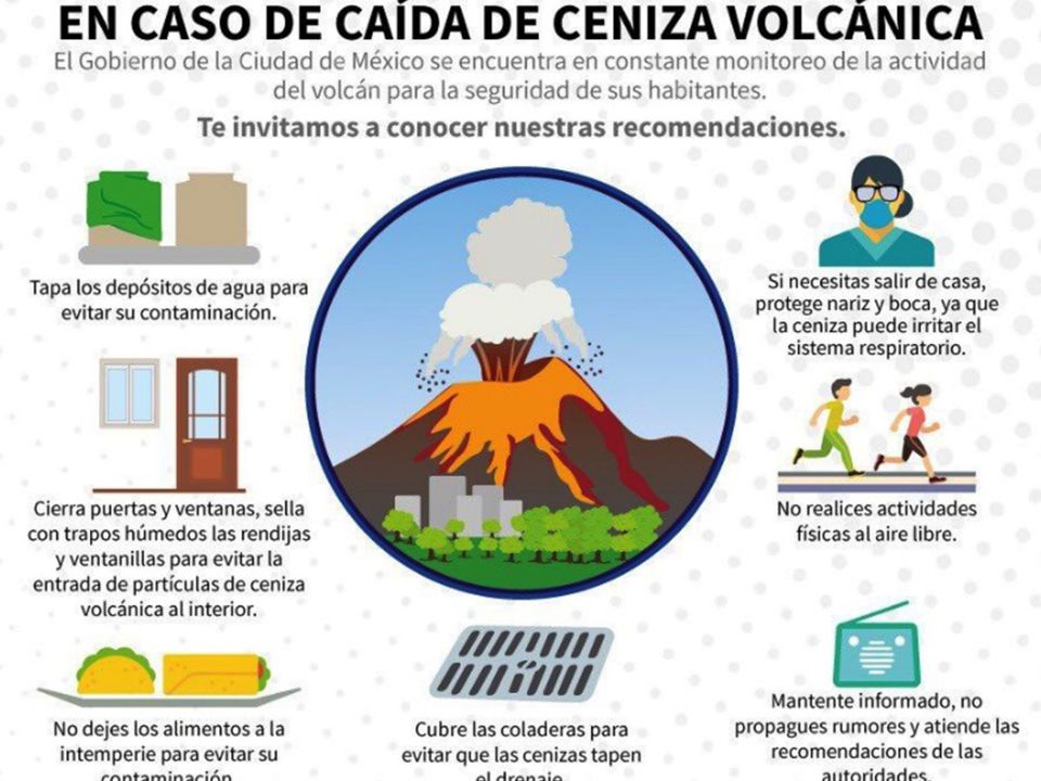 Popocátepetl Infografía