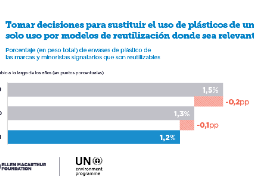 Contaminación plástica