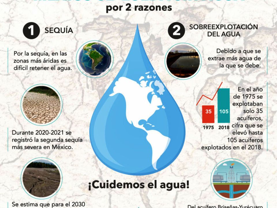 Escasez de agua