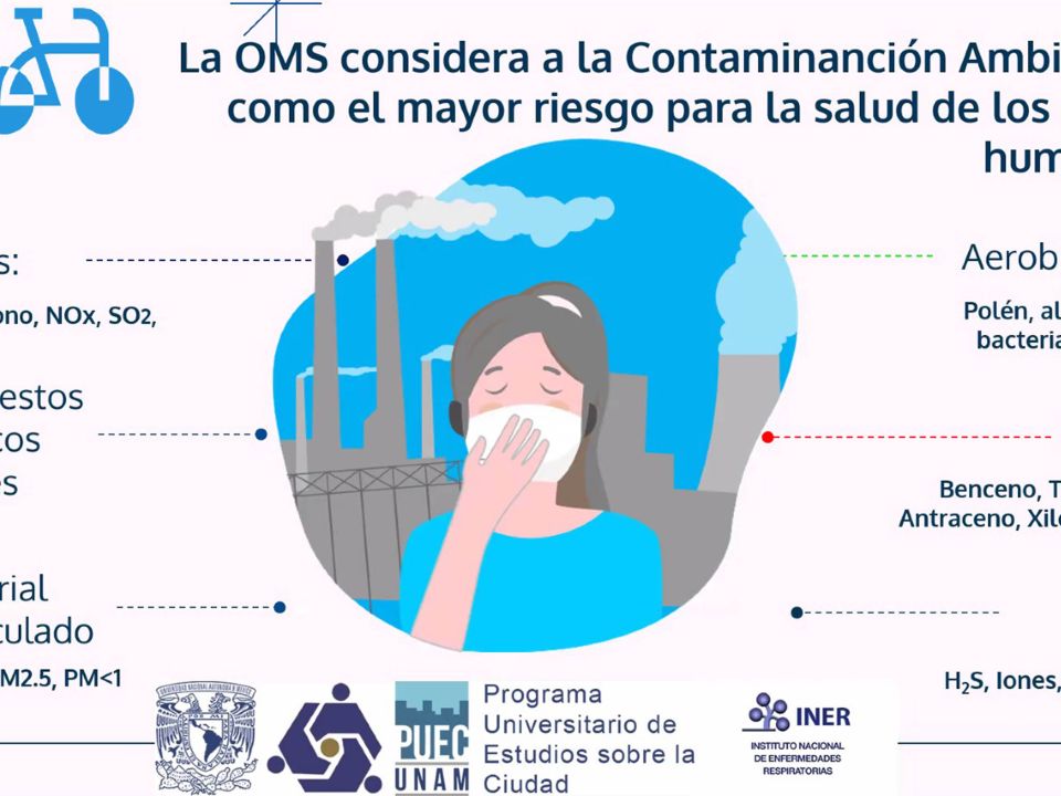 Contaminación del aire