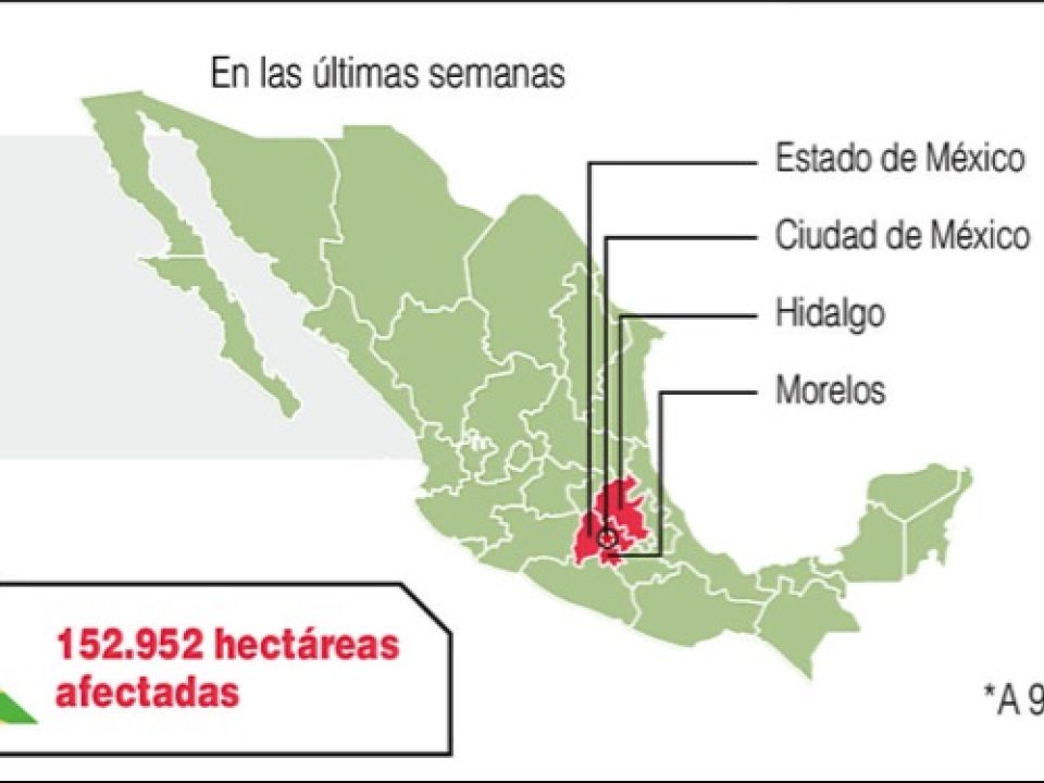 Infografía de Contaminación en México