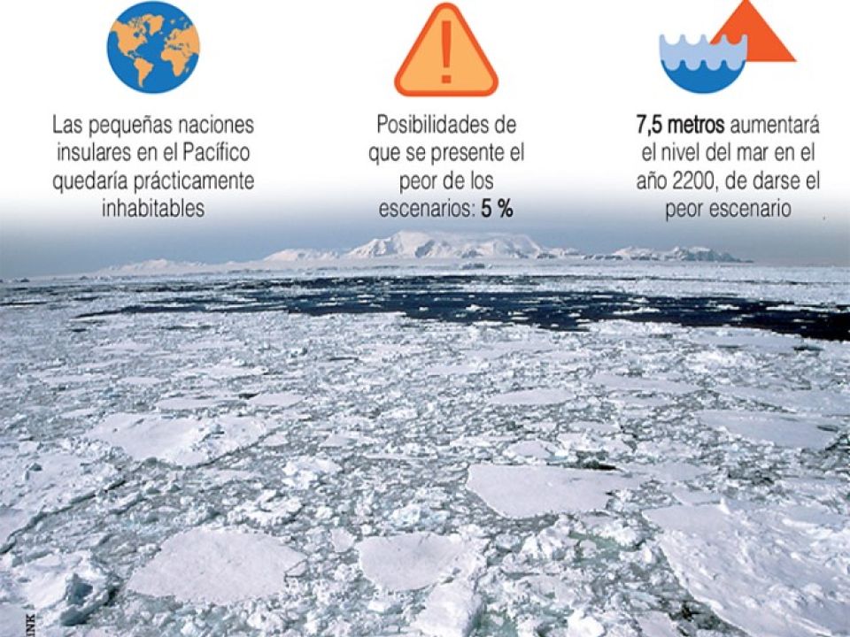 Nivel del mar podría aumentar más rápido de lo advertido