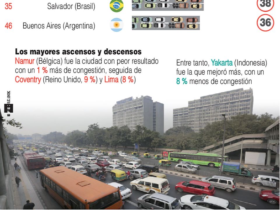 Congestión vehicular. Infografía