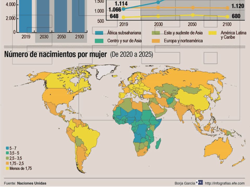 Infografía. Crecimiento de la población