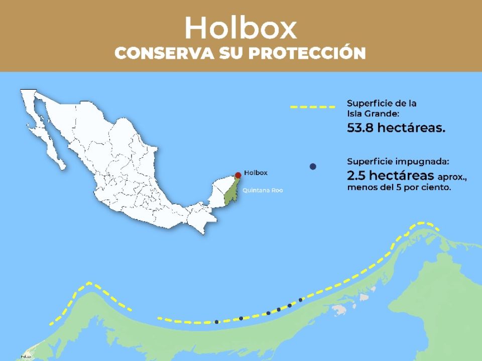 Infografia Holbox