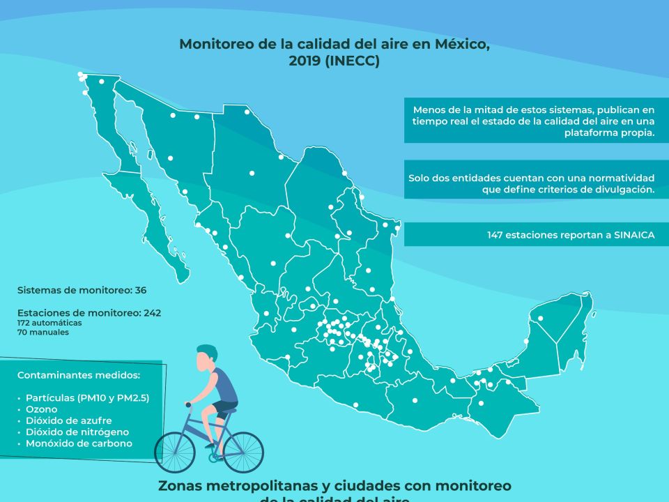 Infografía NOM-172