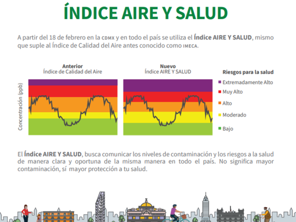 Infografía. Aire y Salud