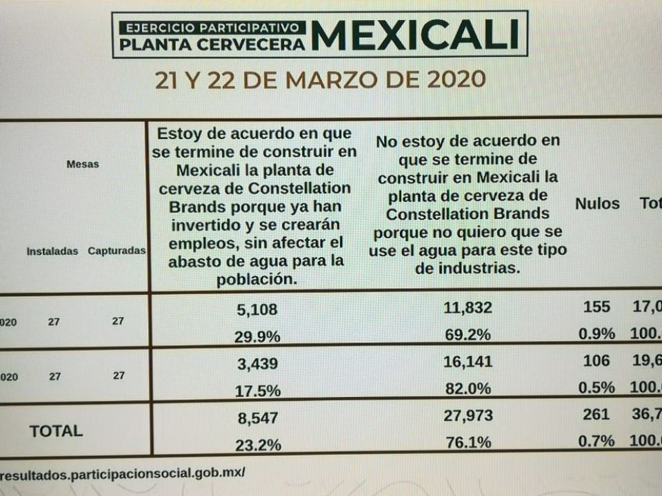 Consulta publica mexicali