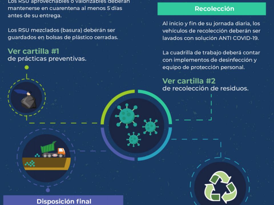 Infografía COVID y residuos