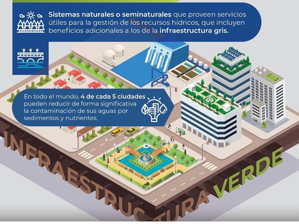 Infraestructura verde