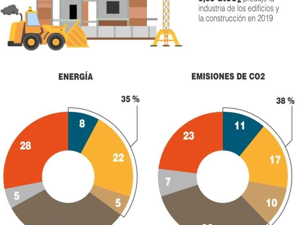 Infografía CO2