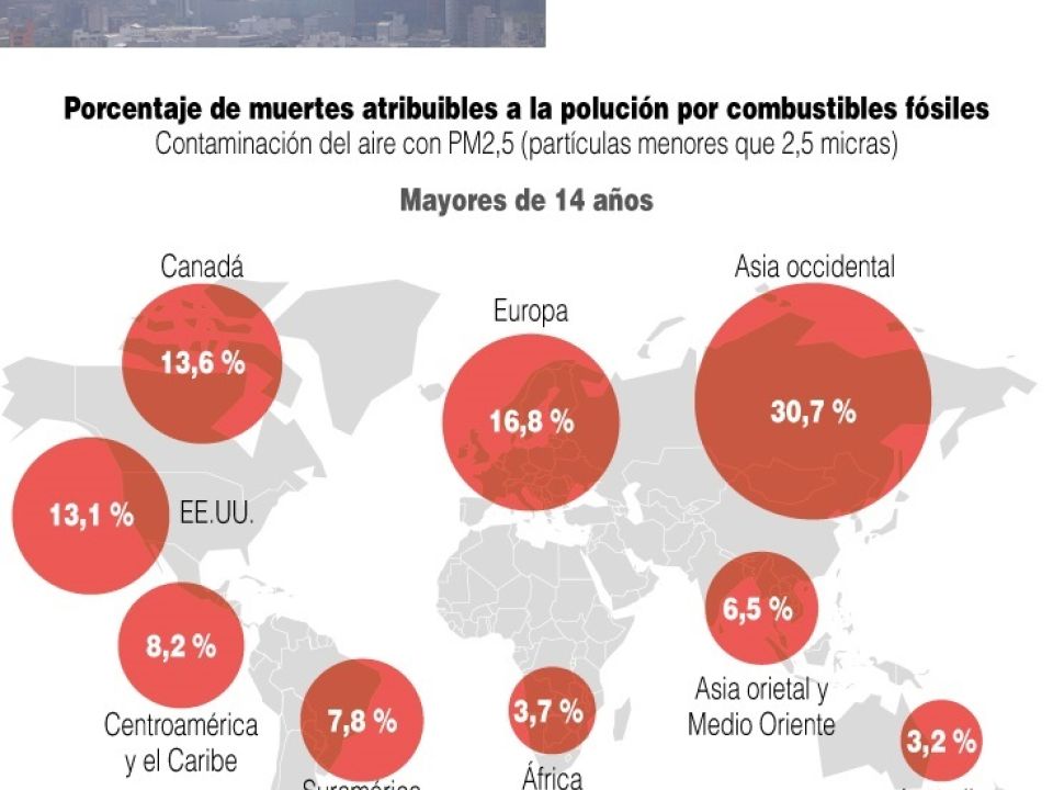 Infografía.muertes causadas por los combustibles fósiles