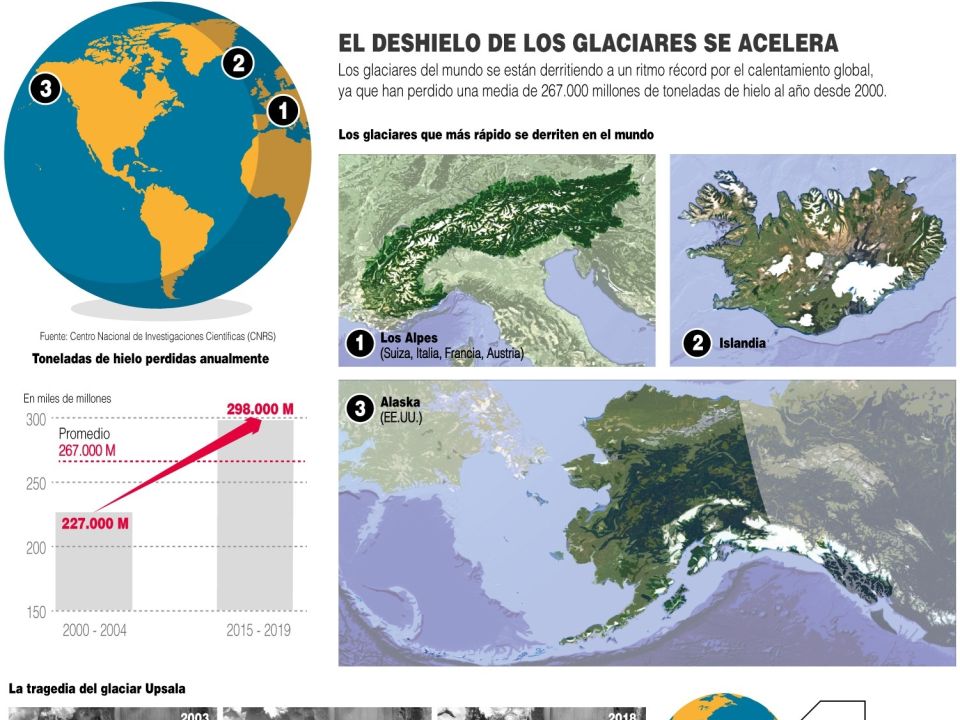 Infografía Deshielo