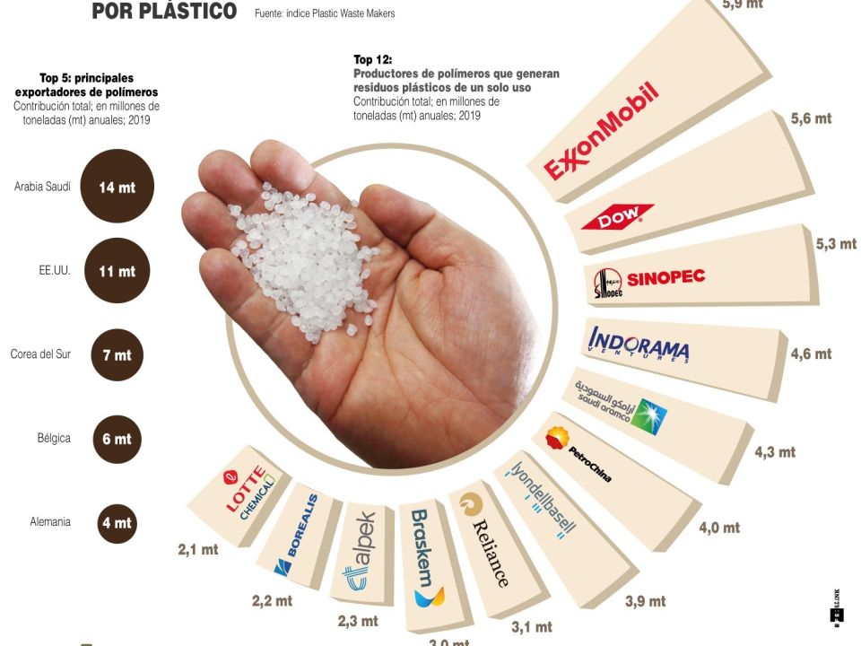 Infografía. Contaminación por plástico