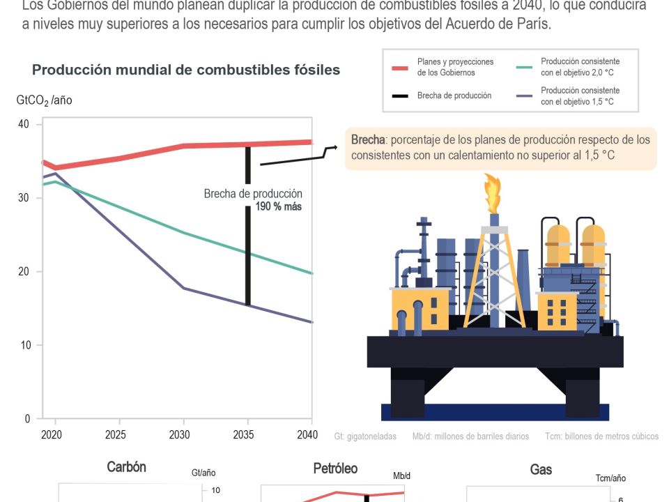 Infografía Combustibles fósiles