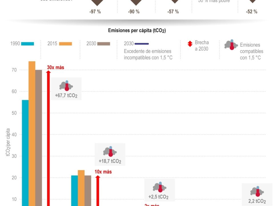 Infografía COP26. Acuerdo de París