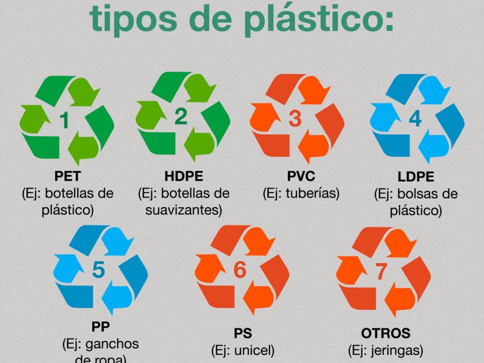 Reciclaje del plástico