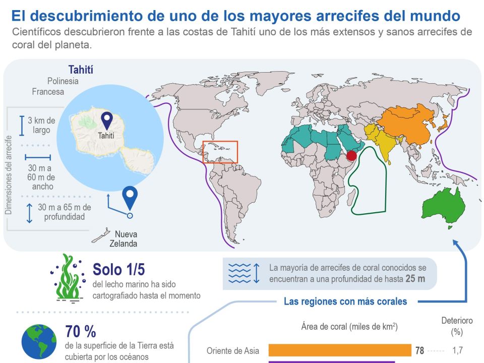 Infografía Arrecife en Tahití