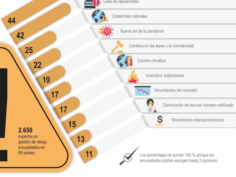 Infografía. Amenazas