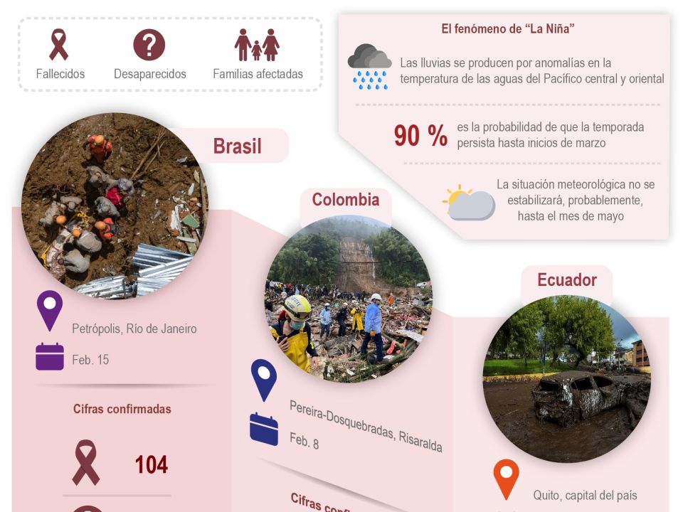 Infografía lluvias  Sudamerica 