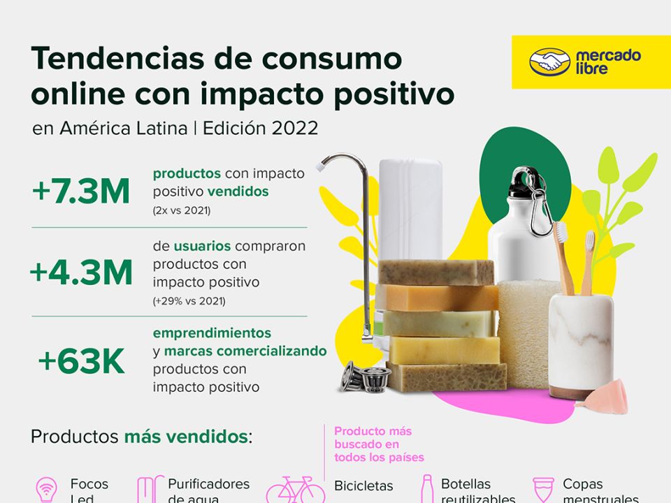 Infografía Mercado Libre