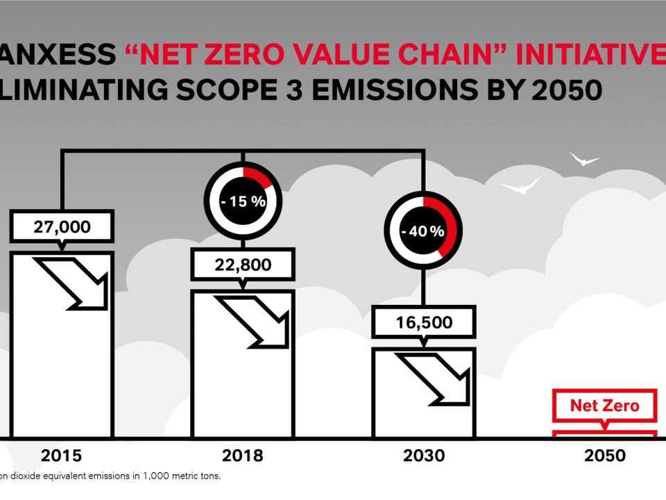 Lanxess