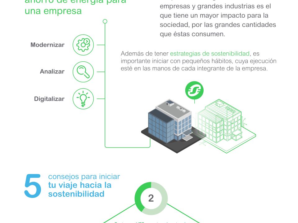 Infografía Ahorro de Energía