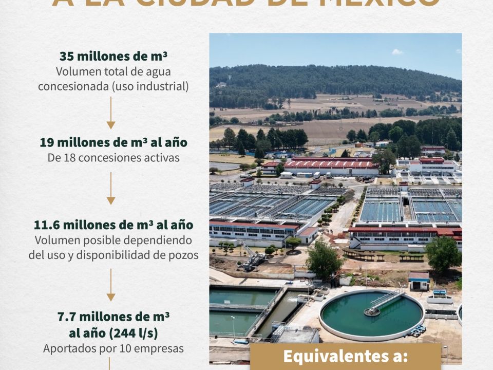 Volumen de agua