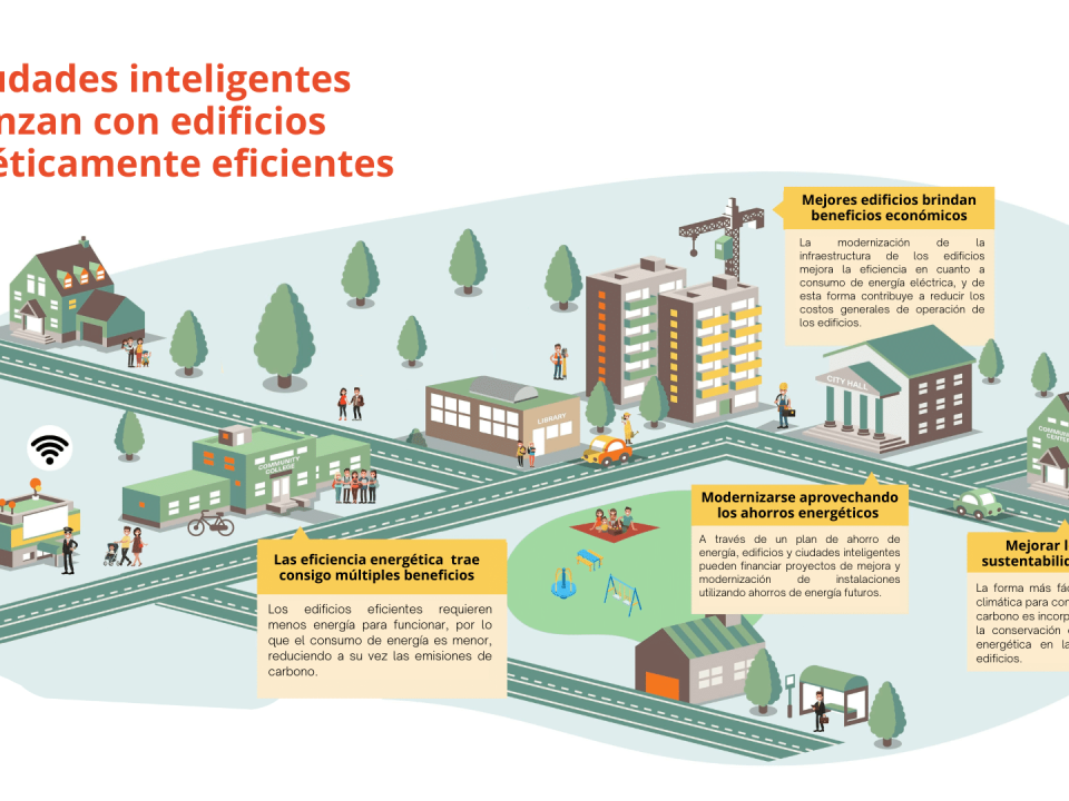 Ciudades inteligentes