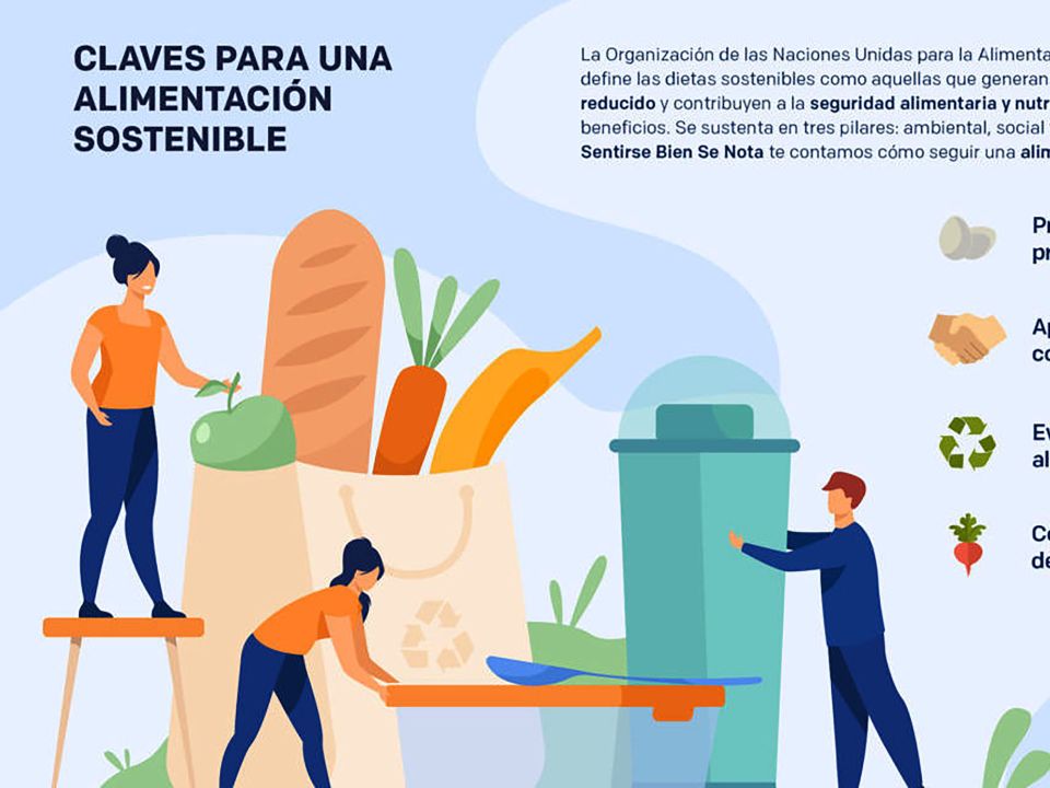 Alimentación sostenible