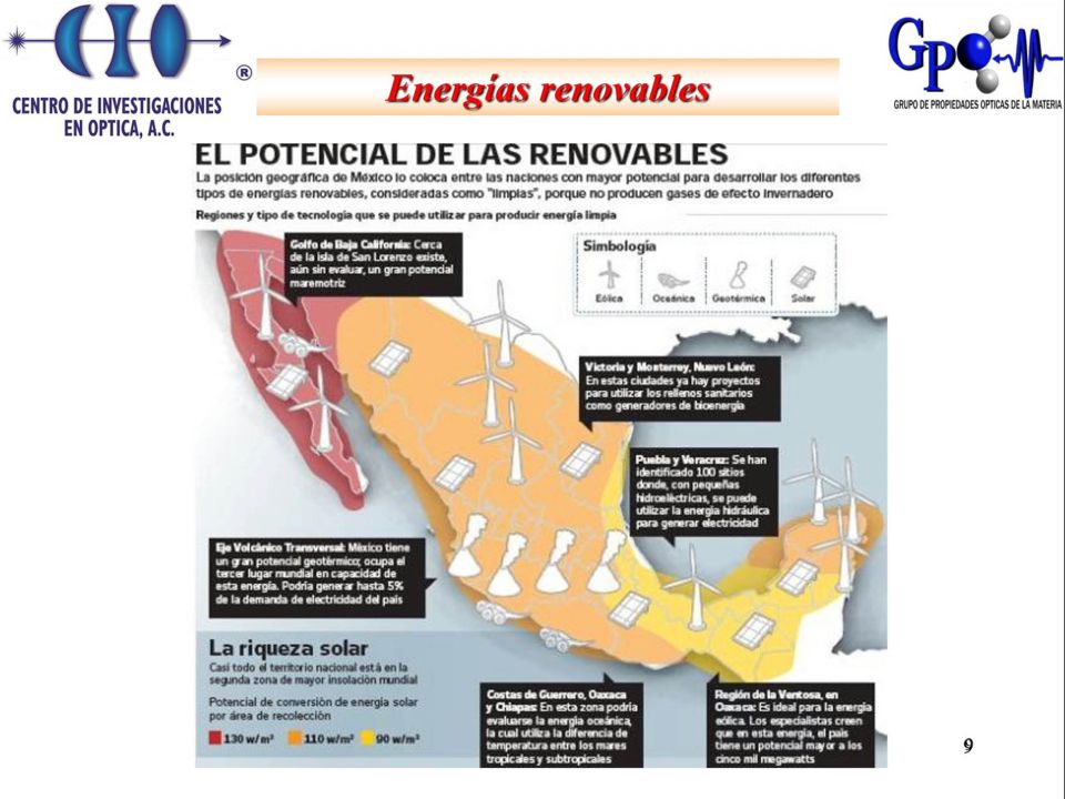 Energías renovables