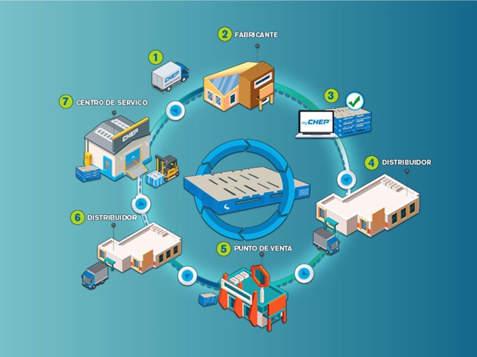 Economía circular