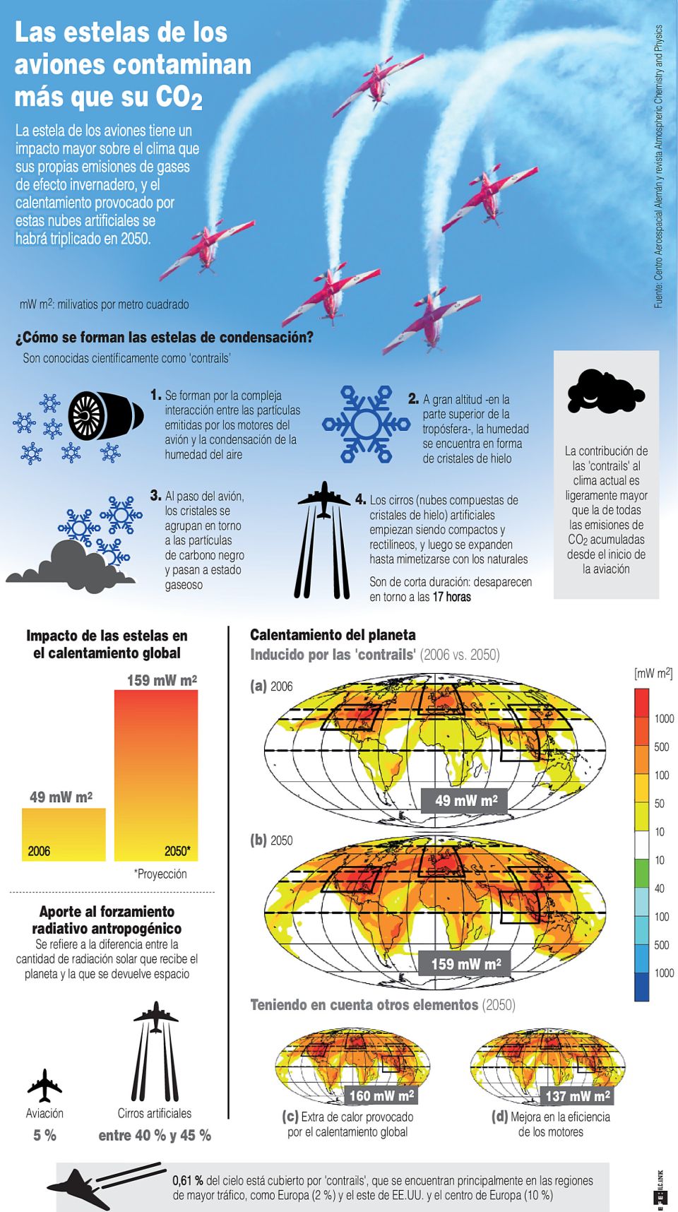 Infografía. Las estelas de los aviones contaminan más que su CO2