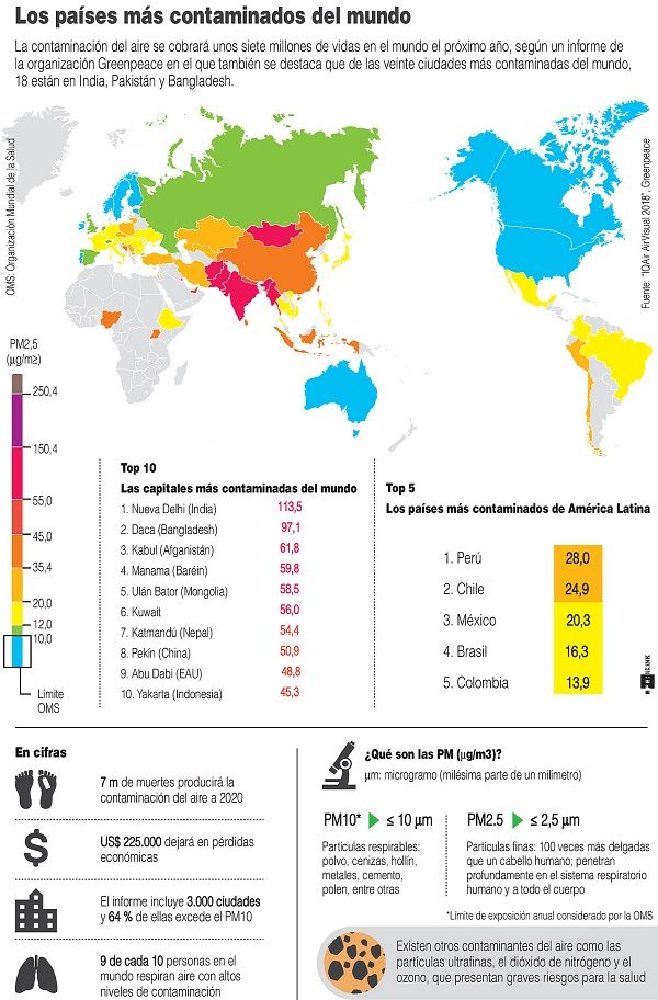Los países más contaminados del mundo
