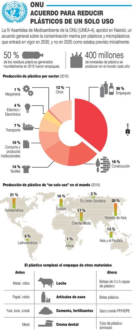 Infografía Reducción de plásticos