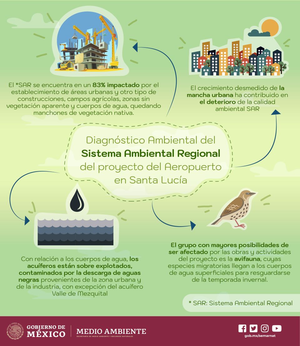 Diagnóstico ambiental. Aeropuerto de Santa Lucía
