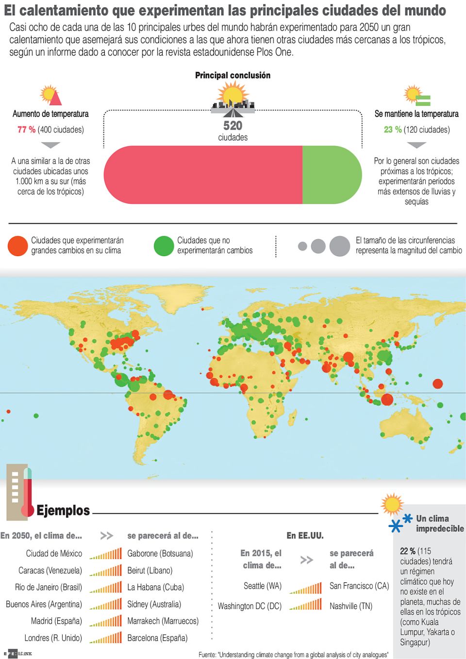 Infografía. 77 por ciento de las principales ciudades experimentará un gran calentamiento 