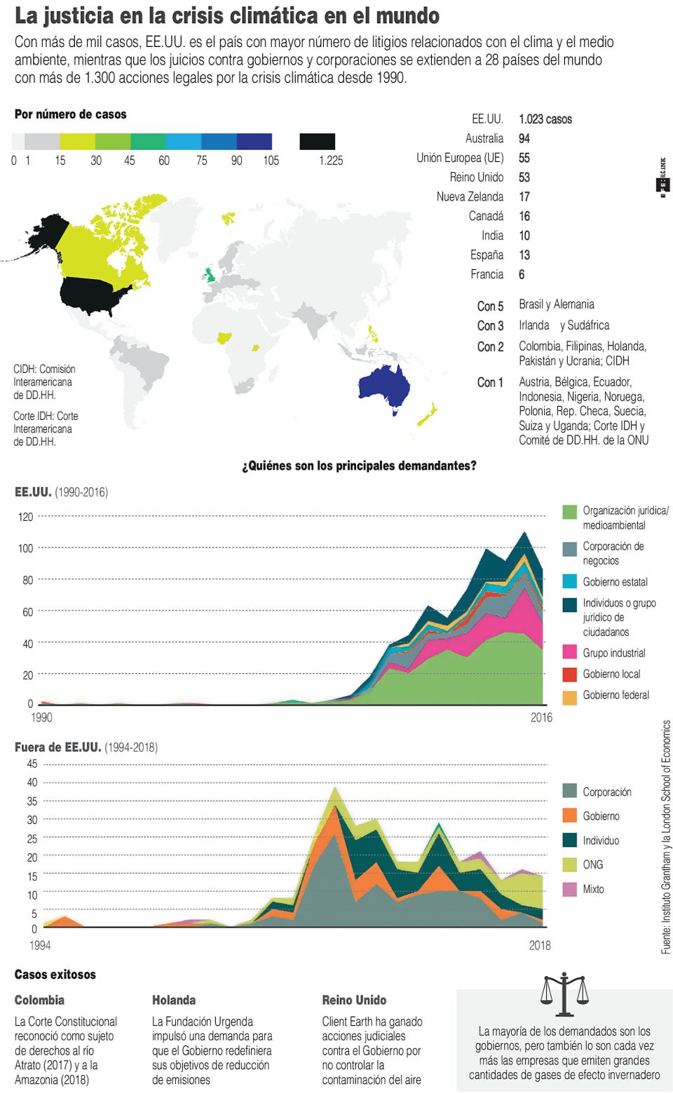 Infografía. Justicia y Crisis climática