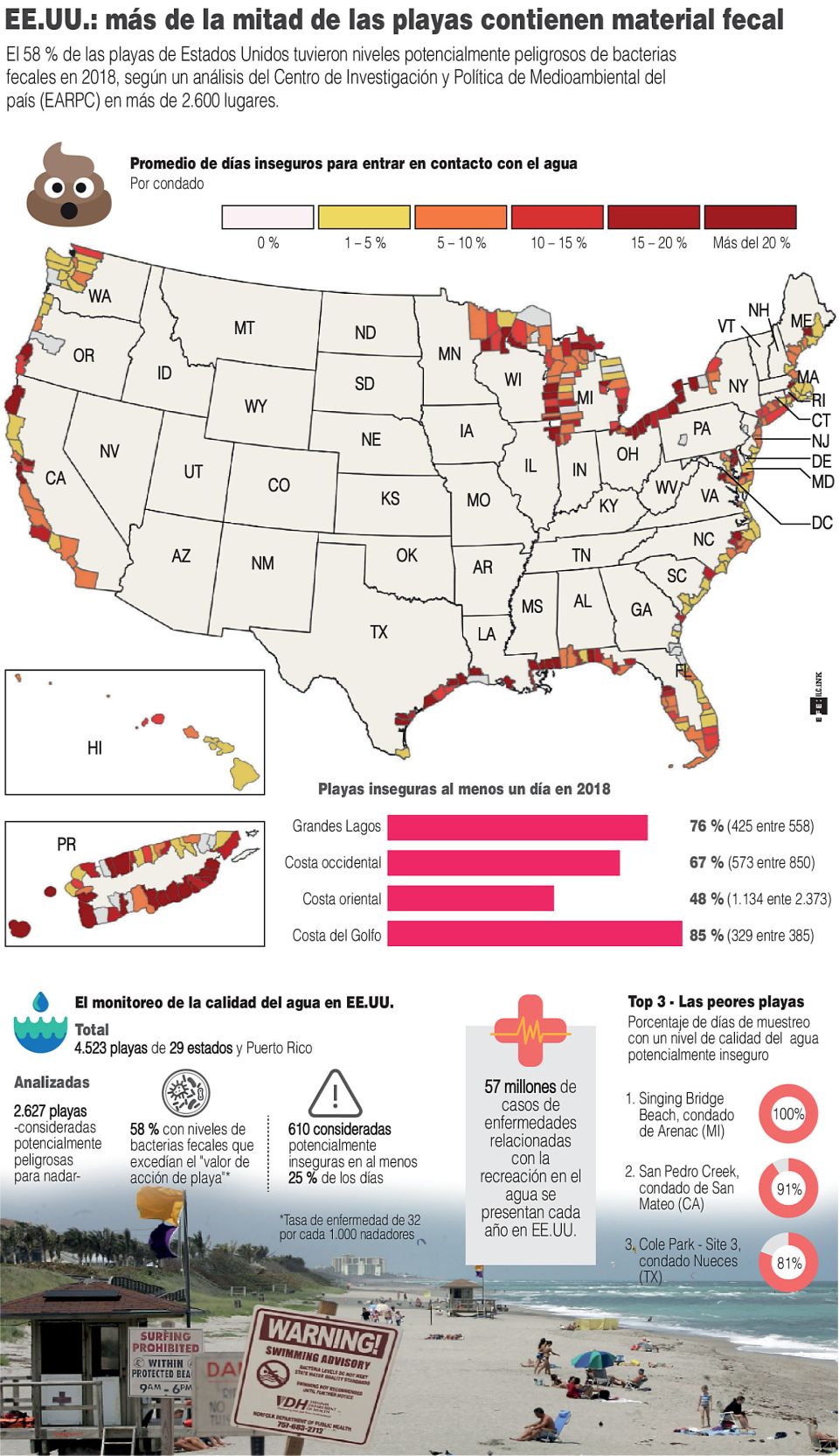 Infografía. Playas contaminadas de EUA