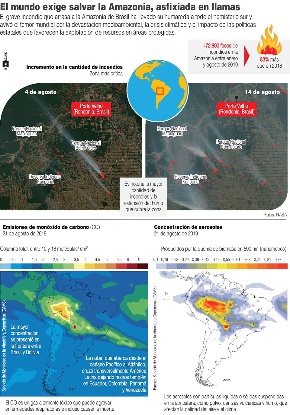 Infografia. Incendios en la Amazonia