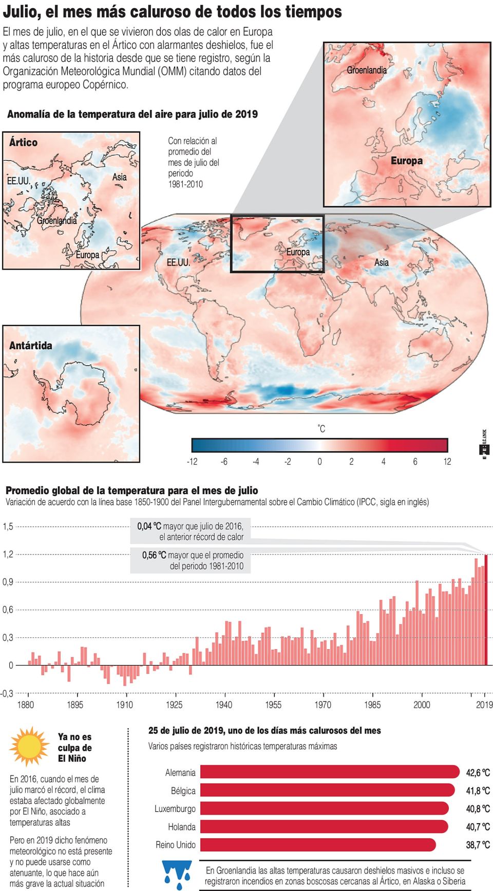 Infografía. El más caluroso de la historia desde que se tiene registro