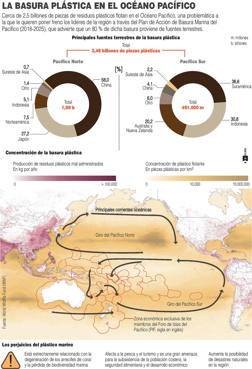 Infografía. Plásticos en el Pacífico