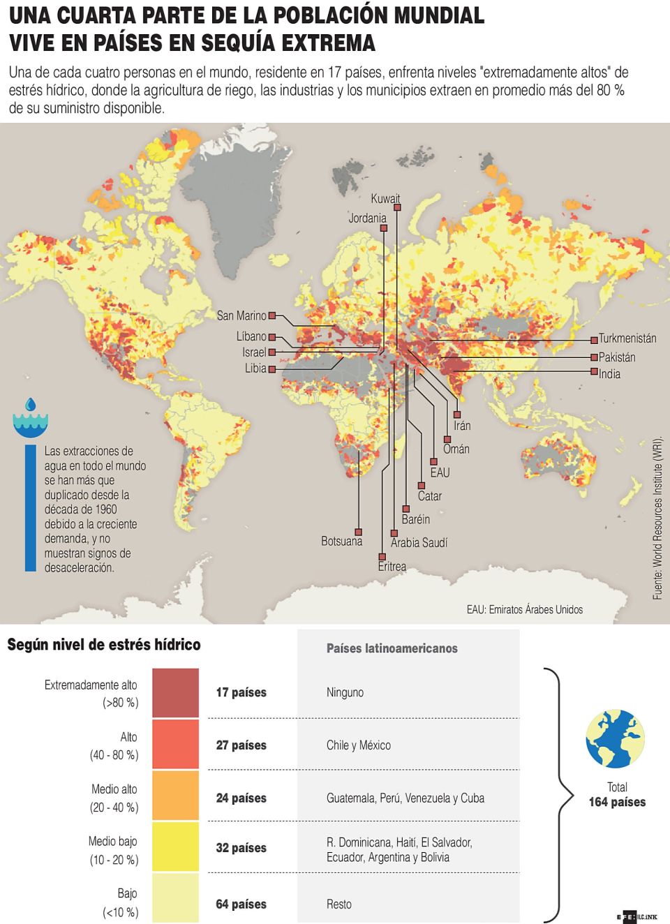 Infografía. Sequía extrema. Estres hídrico.