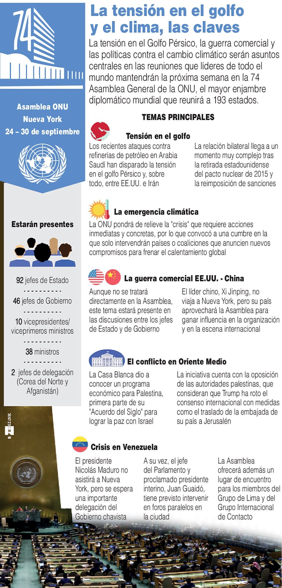 Infografía. Asamblea ONU