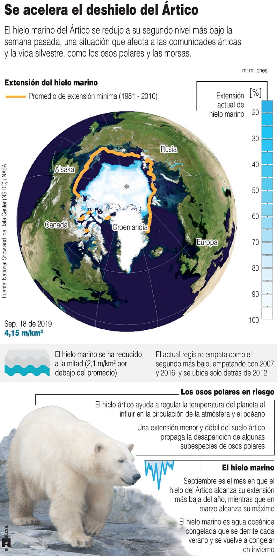 Infografía. Deshielo en el Ártico