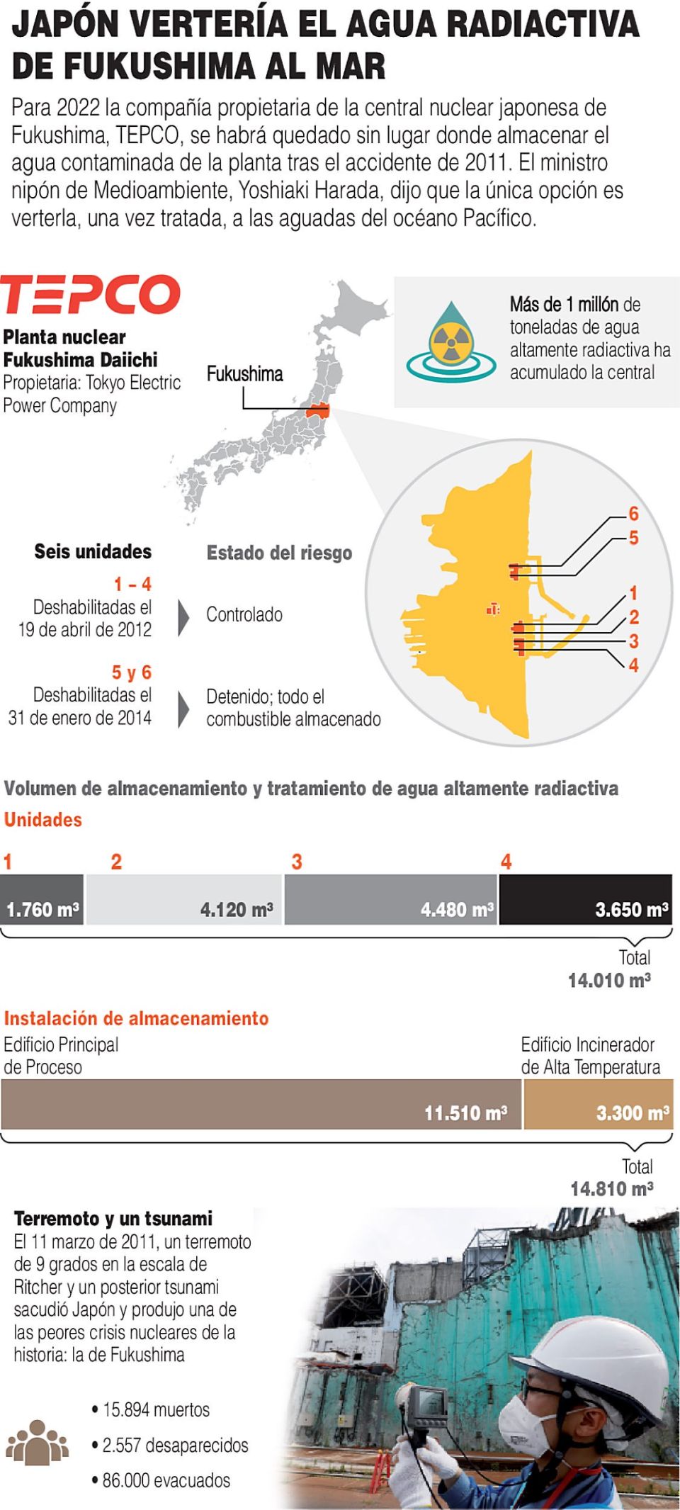 Infografía. Japón vertería el agua radiactiva de fukushima al mar
