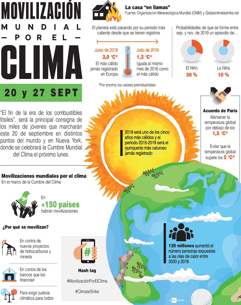 Infografía. Movilización Mundial por el clima