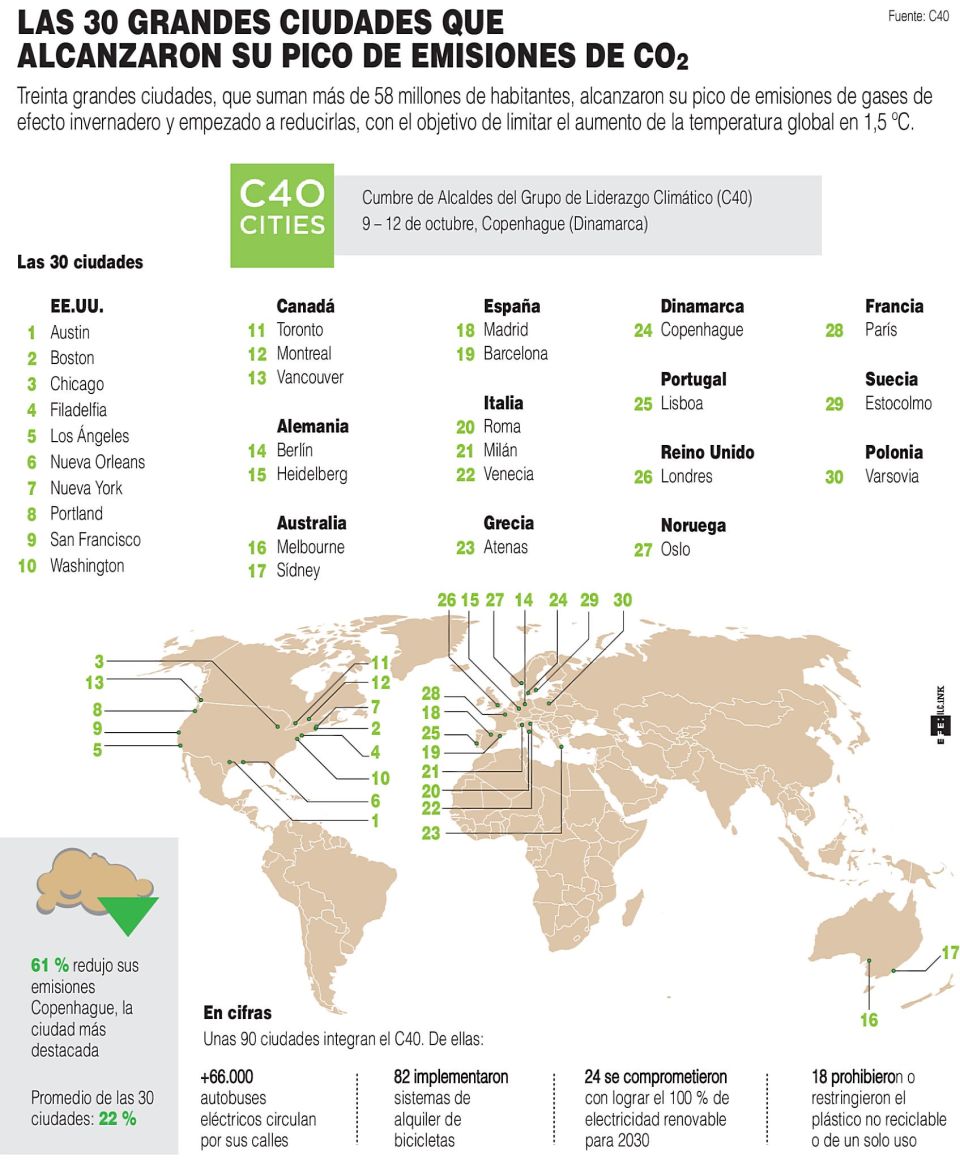 Infografía 30 ciudades con CO2